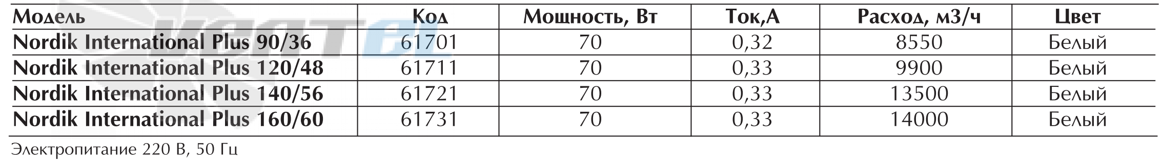 Vortice INTERNATIONAL PLUS 160/60 - описание, технические характеристики, графики